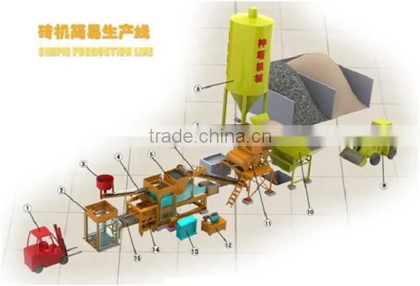 Japanese PLC Controller/ Interlocking Cement Brick Block Making Machine Price