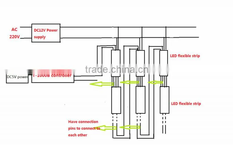 12V 5050 full color led strip light with 20pixels per meter 3leds cuttable