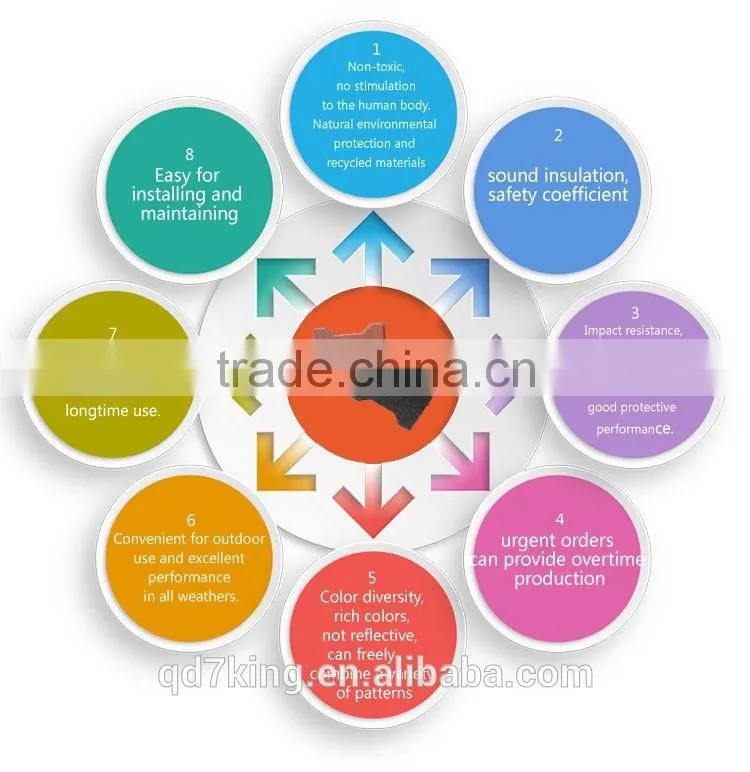 Qingdao 7King cheap outdoor sound absorbing rubber mat for playground