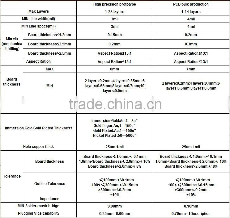 FPC pcb board,94v0 pcb board made in China