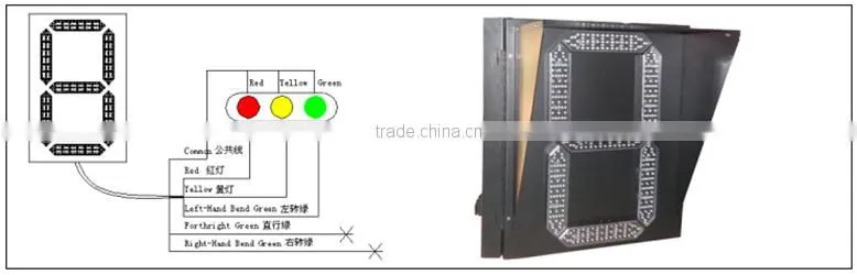 IP65 traffic signal led light counter
