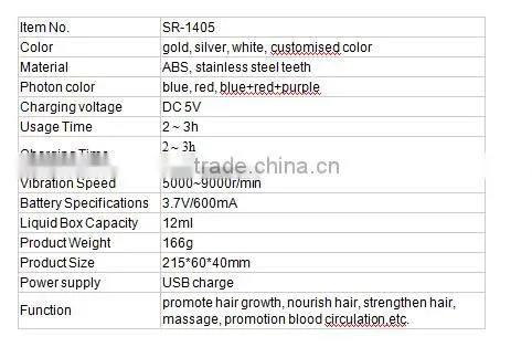 China Manufacturer Electric Hair Growth Laser Comb with LED Red & Blue Light Therapy