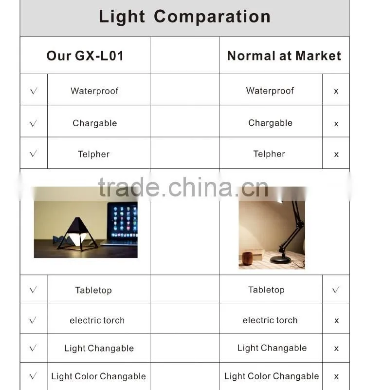 Home decorate 2000mA & 6000mA smart lamp/LED desk lamp for bedroom