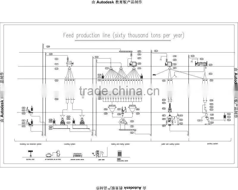 manufactury of 1~10 tons/hour catfish feed pellet mill price