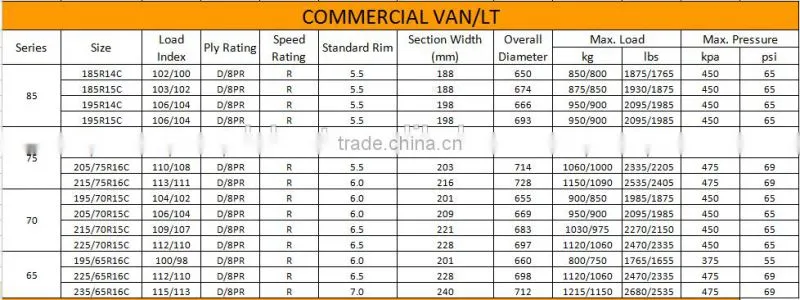 PCR tire 175/65R14 185/65R14 215/60R16 205/70r13