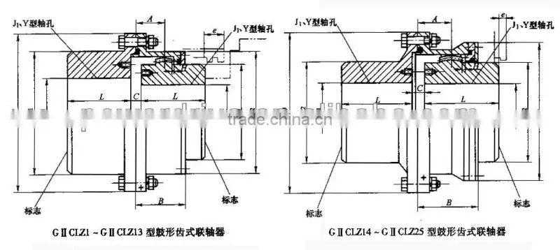 GIICLZ type drum gear coupling