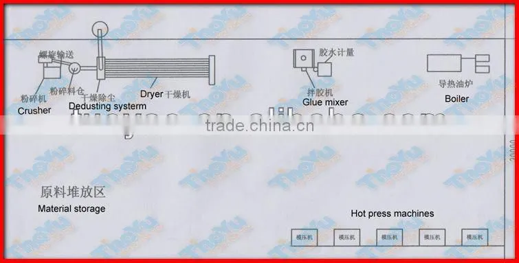 Wood Pallet Making Machine