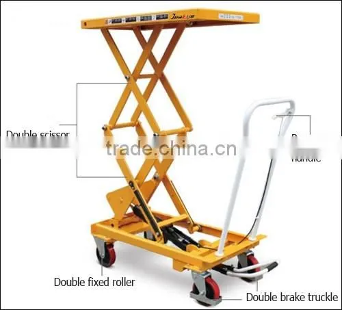 Economical portable mobile foot lifting scissor aerial lift table