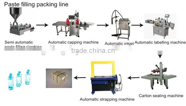 Semi-automatic screw capping sealing machine from manufacturer