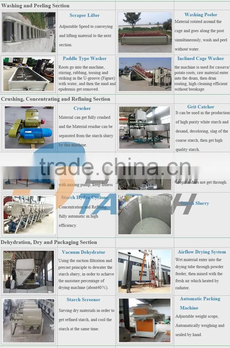 50t/Day Large Capacity Yam Powder Production Machine with Low Price