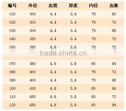 TCT panel sizing saw blade /Carbide tips saw blade /wood TCT saw blade
