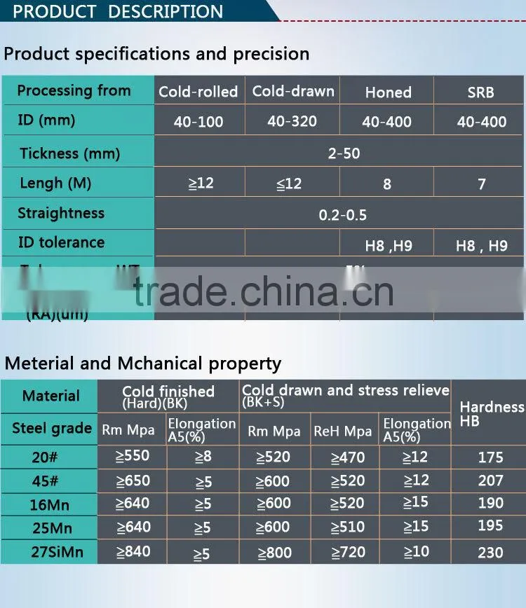 The best price carbon steel pipe for cylinder of different material