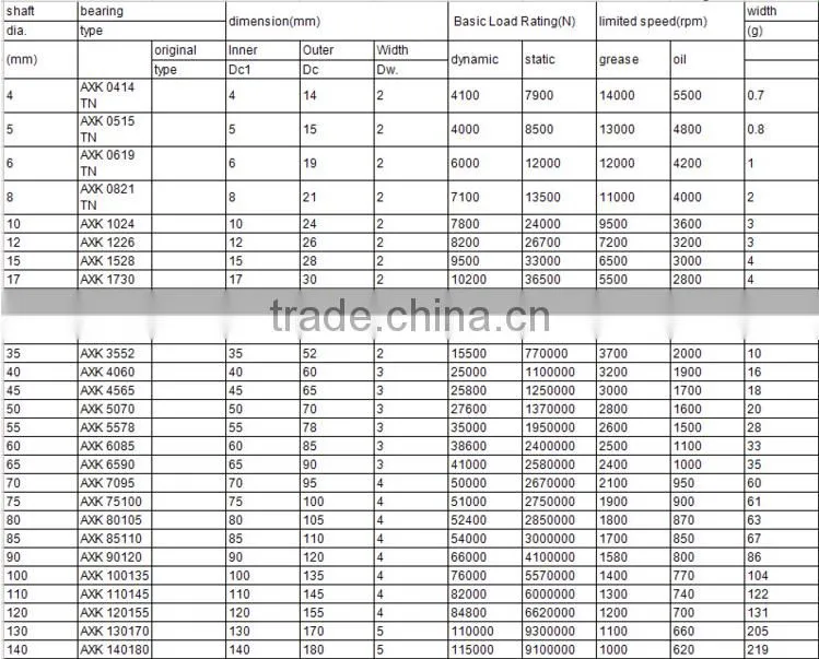 Thrust needle roller bearing metric size bearing AXK 90120