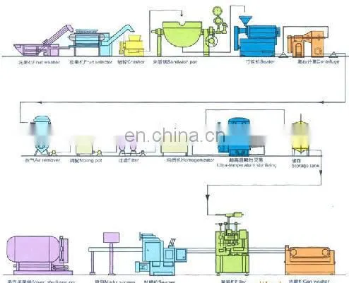 complete automatic passion fruit juice processing machine