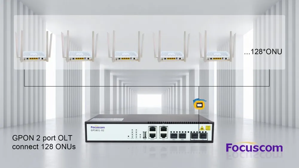 GPON 2 port OLT.jpg.webp