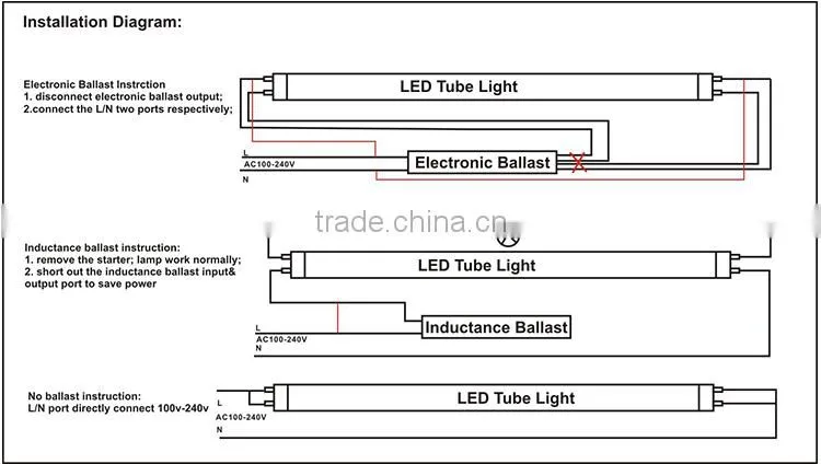 2016 China wholesale t8 led batten fittings directly replace in fixutre