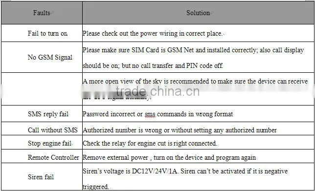 online mobile phone tracking device portable mini gps phone number locator