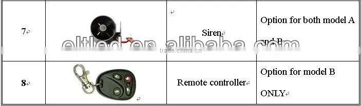 TK103-A Hot sale!!! vehicle gps tracking systems with SOS