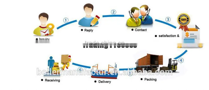 Trade Assurance for Physical Modification Vacuum Wood Treatment Equipment