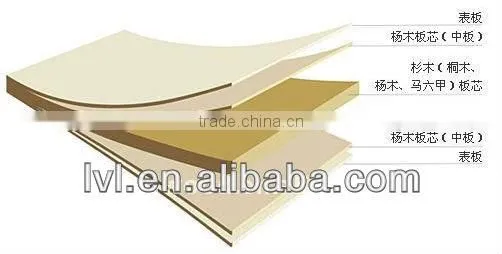 okoume blockboard for India maket