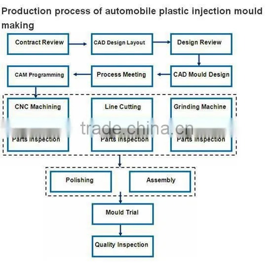 shenzhen plastic injection mould factory