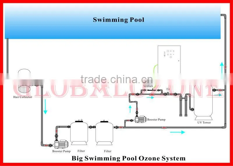 17W Immersion UV lamp sterilizer