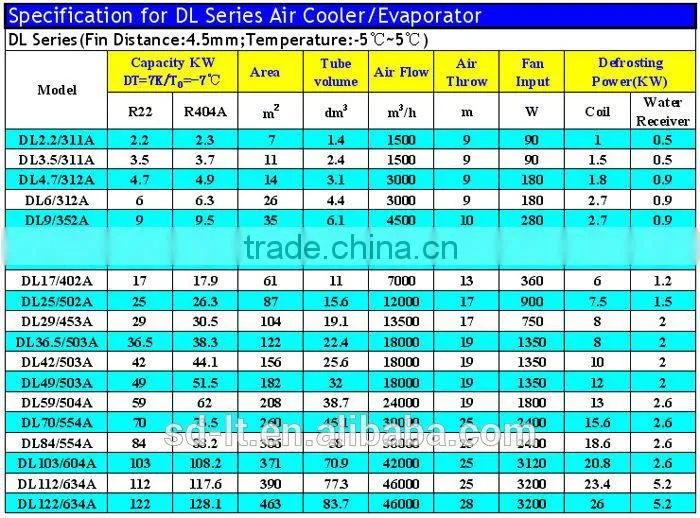 D Series Air Cooled Ceiling Evaporator for Cold and Freezer Rooms,Quick-freezing Systems