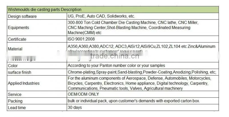 Zinc Aluminum alloy Aluminum die casting mold parts