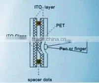 China Mobile Phone lcd Screen