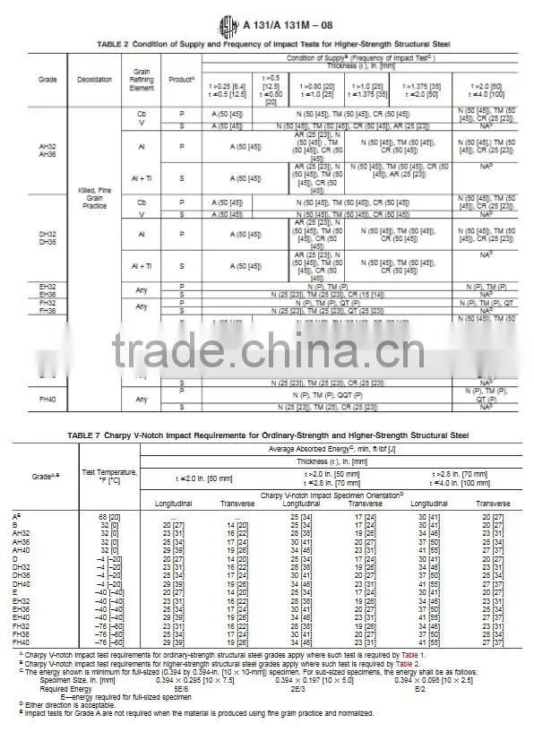AH40 Shipbuilding steel plate/AH40 Hull plate