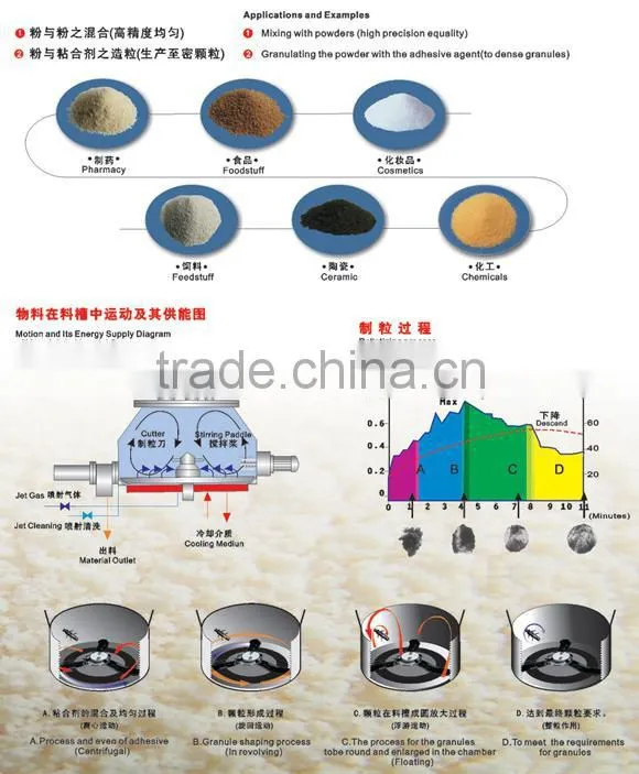 HLSG wet mixing fertilizer granulator/multifunctional granulator machine