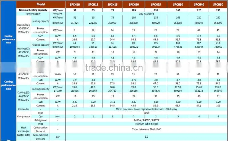 Commercial Swimming Pool heat pump water heater for vilas R410A 60Hz