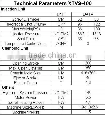 Made in China Used Machine/Used Plastic Injection Molding Machine/injection machine price