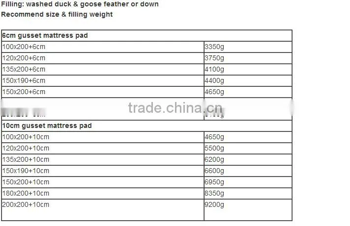 wholesale 100%cotton double layer mattress topper with elastic
