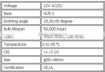 3*1W led spotlight;MR16 base
