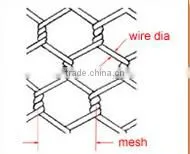 High quality Chicken wire mesh