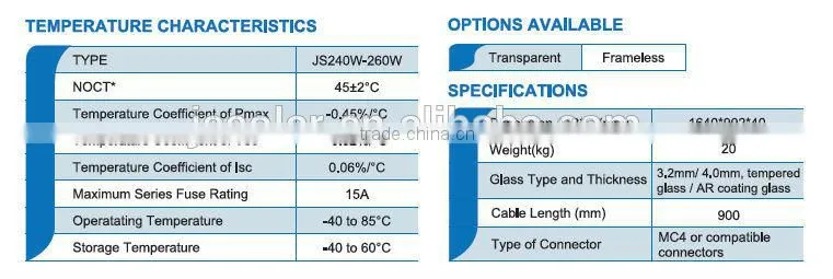 Poly solar panel 260W with 156*156 solar cell for solar energy system home/commercial use covering TUV, IEC, UL, MCS, CE, CSA