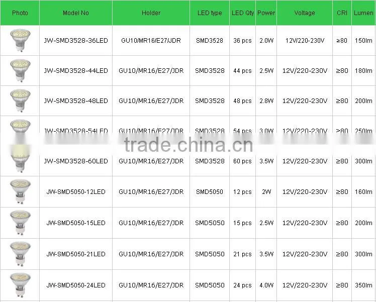 5w led spotlight cob led spotlight