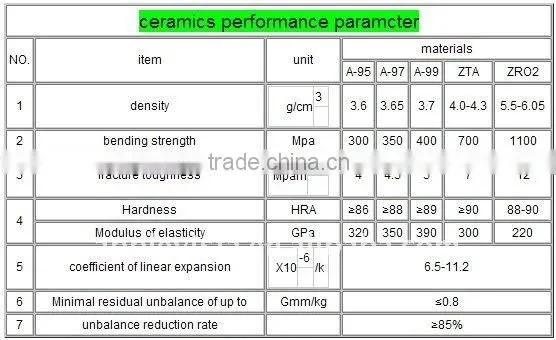 Free Shipping Zirconia Ceramic washer ring