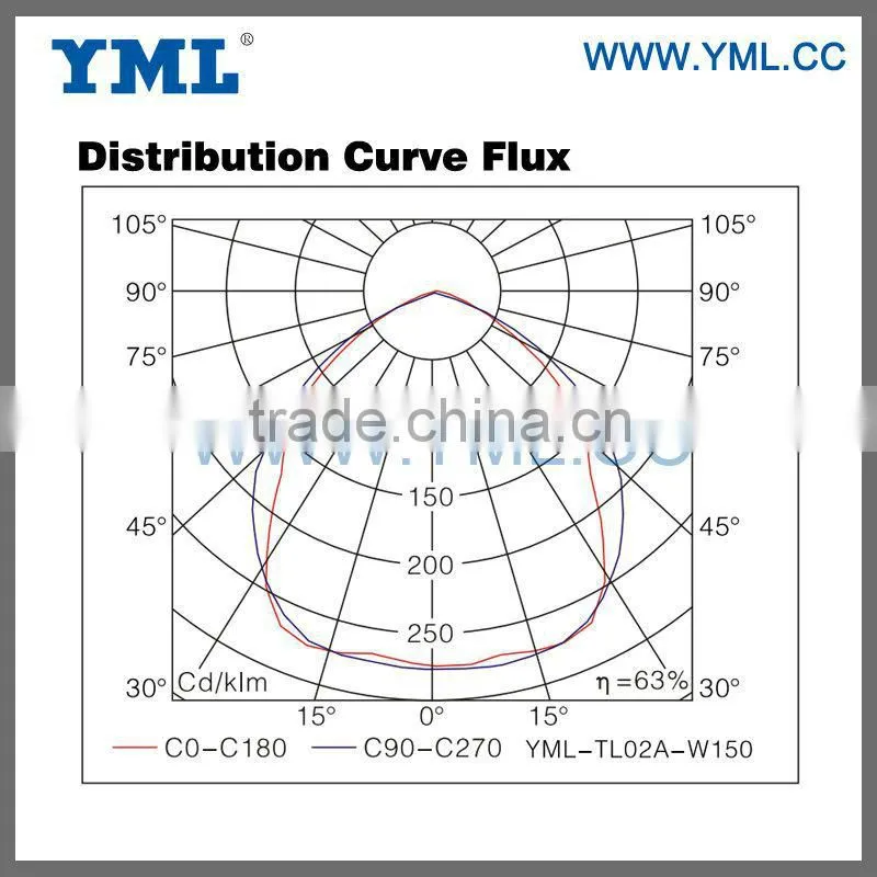 High Brightness High Efficiency Magnetic Electronic Ballast Induction Tunnel Lighting
