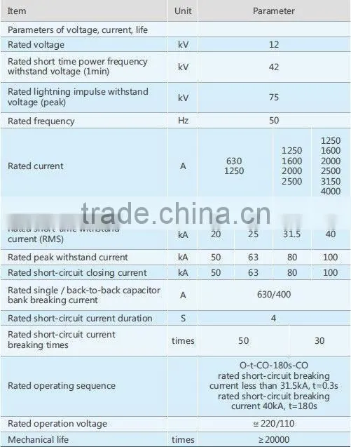 Yueqing Factory Supply 11KV 630A/1250A/1500A/2000A/2500A Indoor Vacuum Circuit Breaker VCB ZN63(VS1)