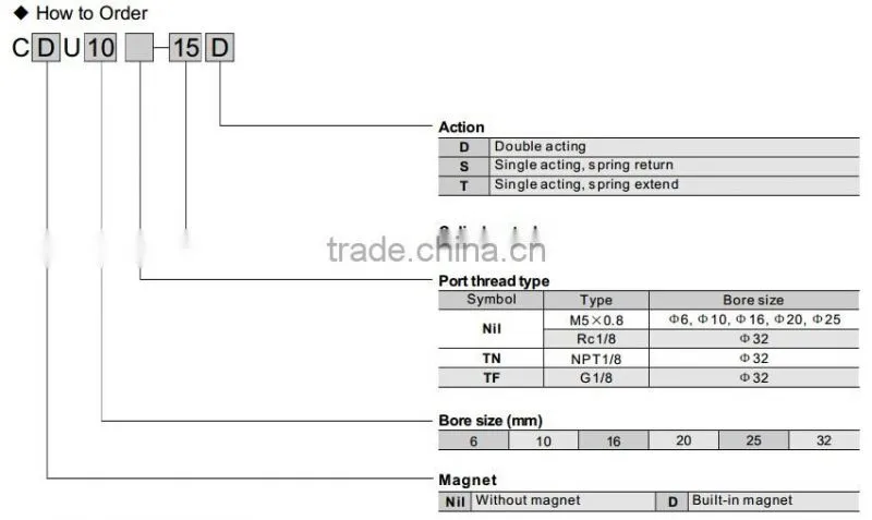 CU Series Free Mounting Pneumatic Cylinder