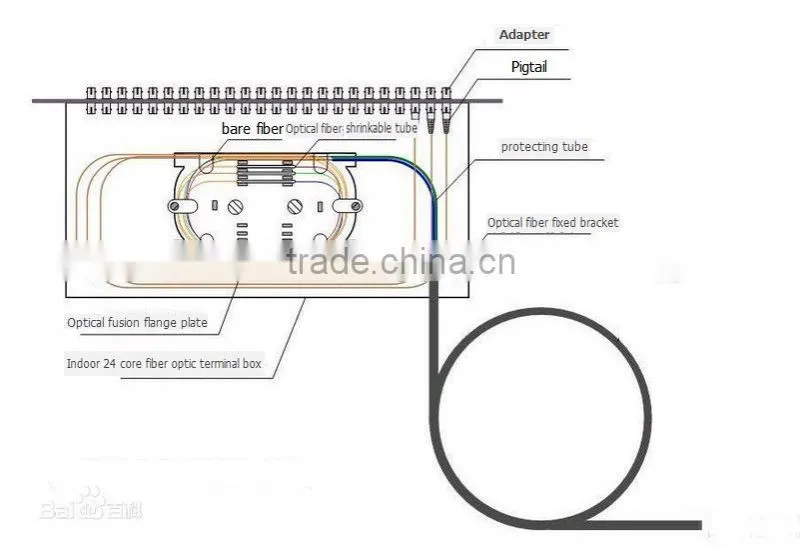 FTTH water-proof 3-in 3-out optical fiber splice closure/fiber joint box/telecom splice closure