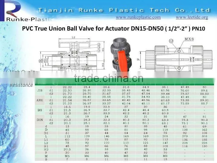 Plastic UPVC Ball Valve DIN ANSI BS JIS Standrard PN16