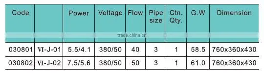 JAZZI Reliable Durable Water Pump Corrosion Hydraulics Resistance 030801-030802