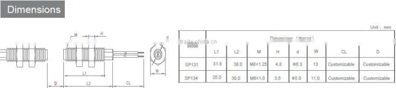 Metal casing proximity sensor