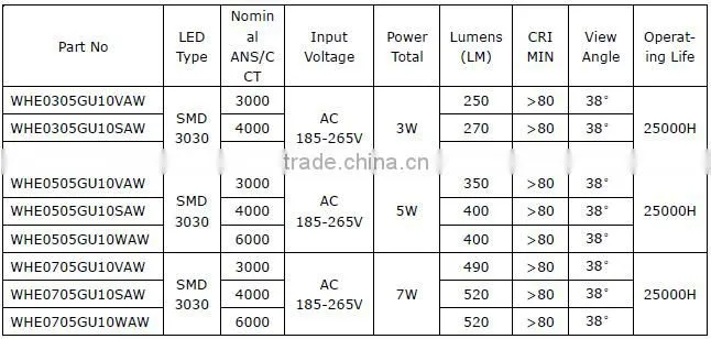 economic cob gu10 520lm 80Ra AC185-265V plastic+AL gu10 led 7w