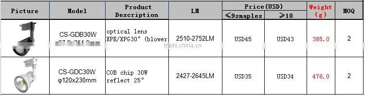 High lumen low power narrow beam angle led track lamp 30w