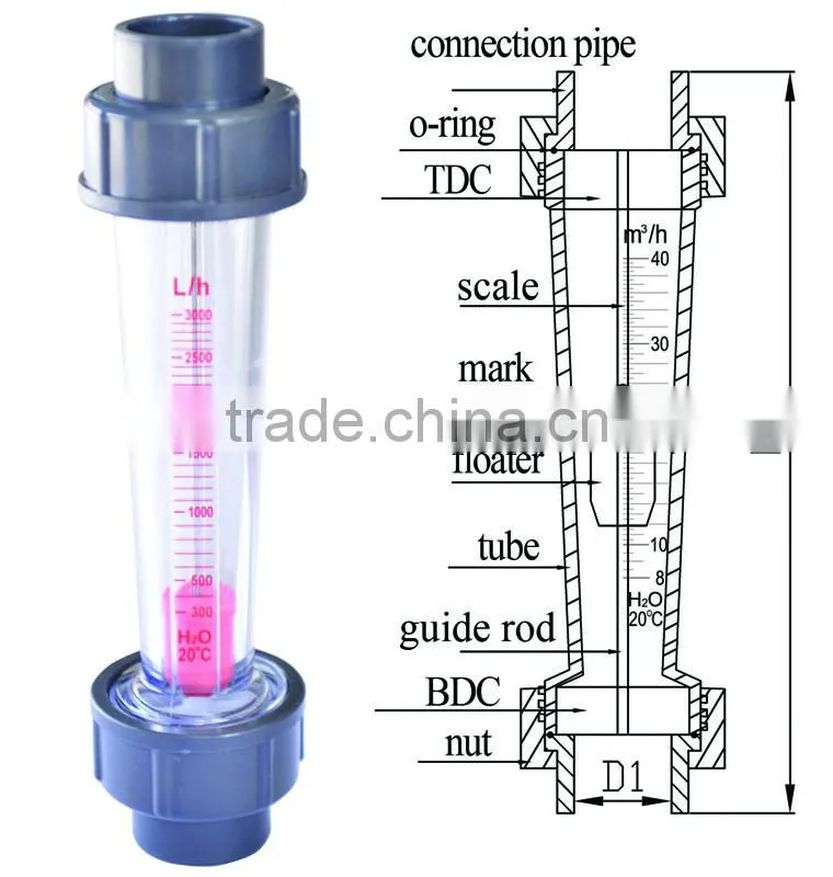 ABS PVC AS pulse counter for flow meter Plastic material