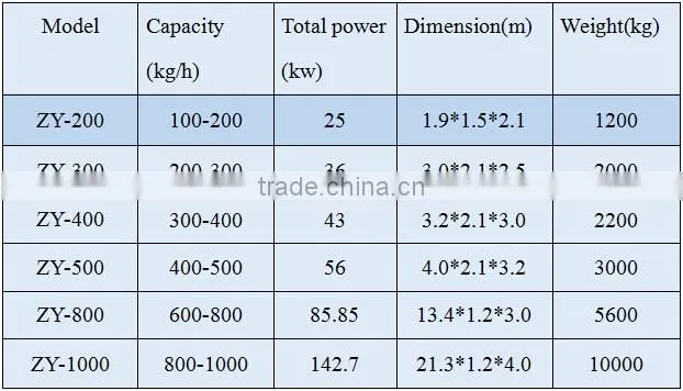 Mini type Copper wire granulator for sale copper rice recycling machine